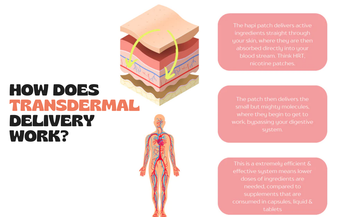 How Does Transdermal Delivery Work?