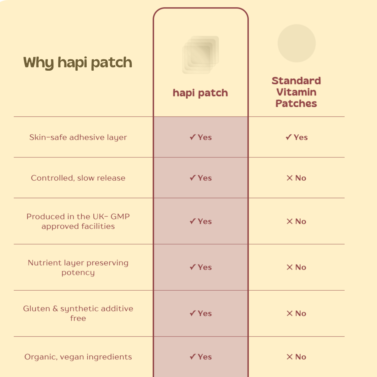 Get Focused Patches