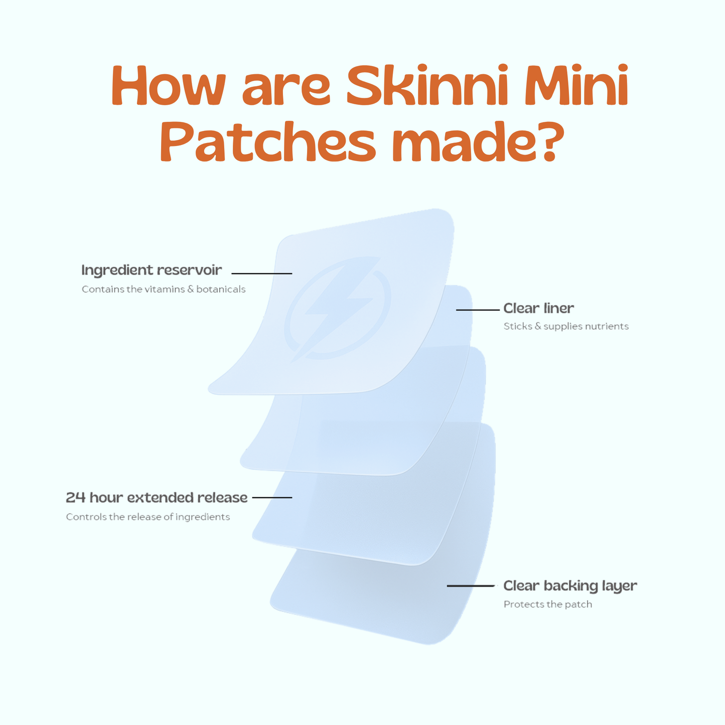 Skinni Mini GLP-Booster Patches