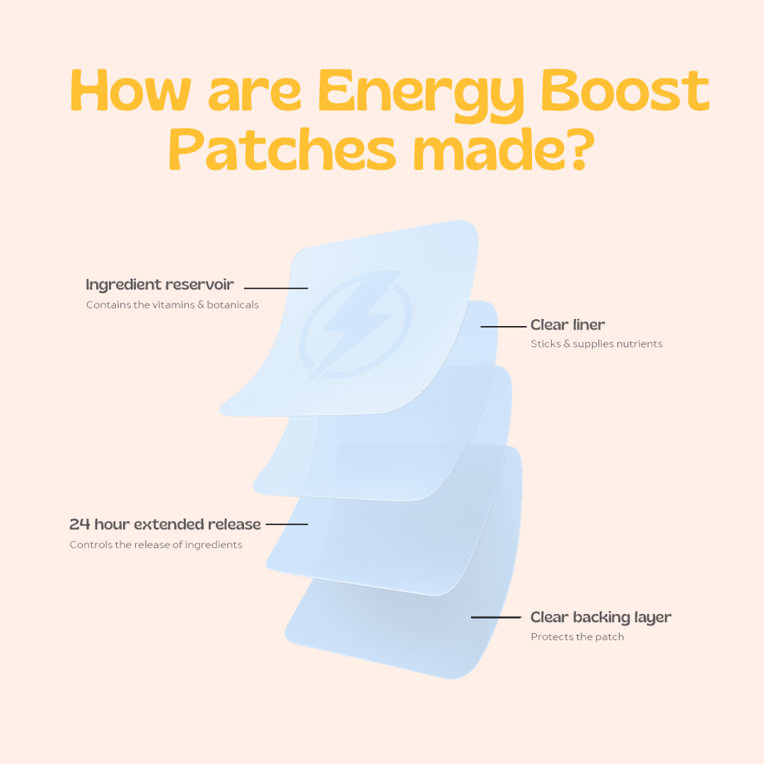 Energy Boost Patches