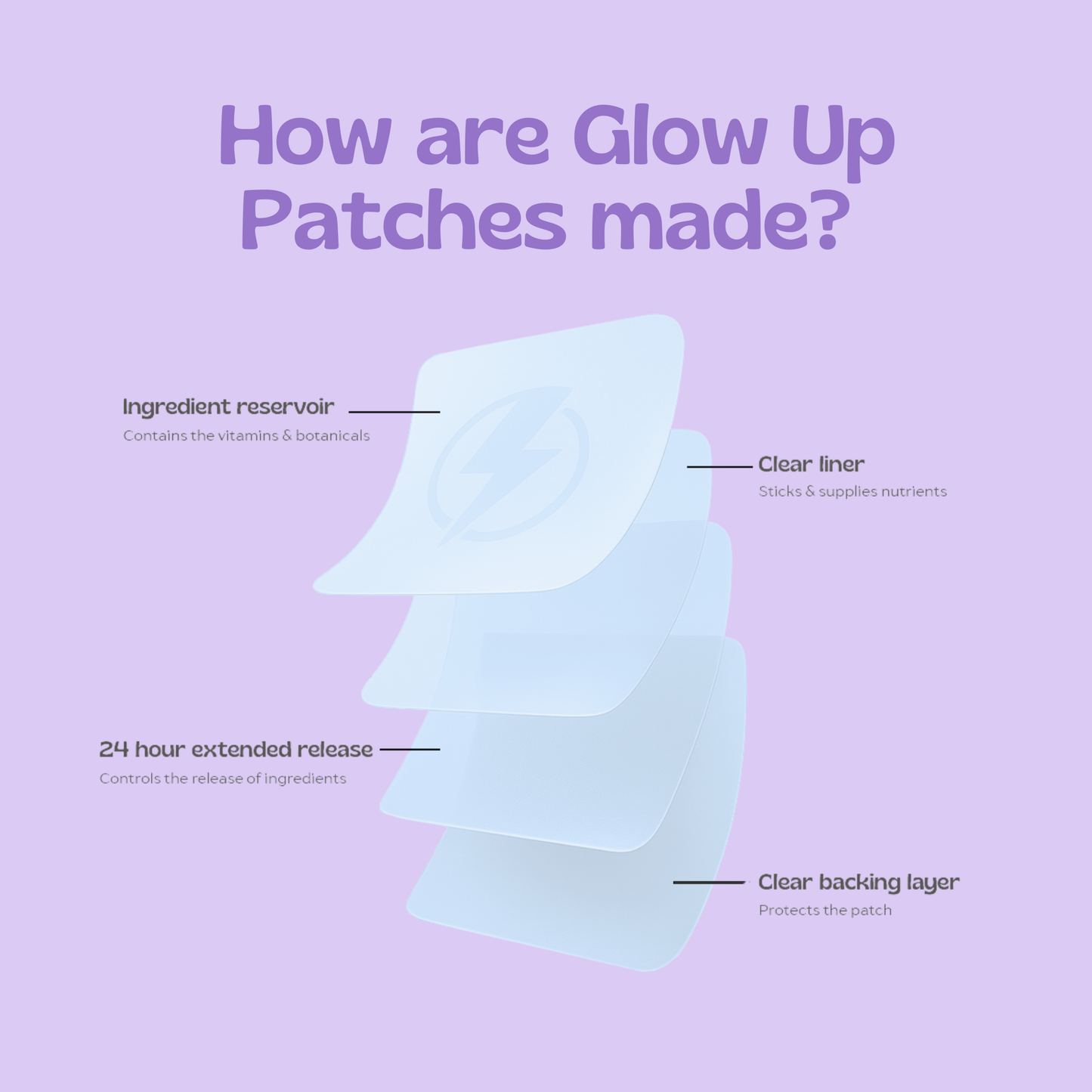 Glow Up Patches