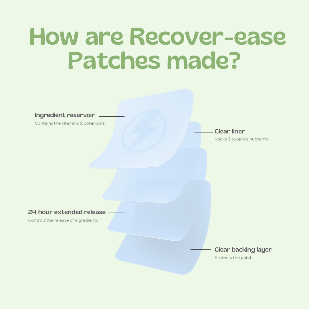 Recover-ease CBD Patch (MAX strength)