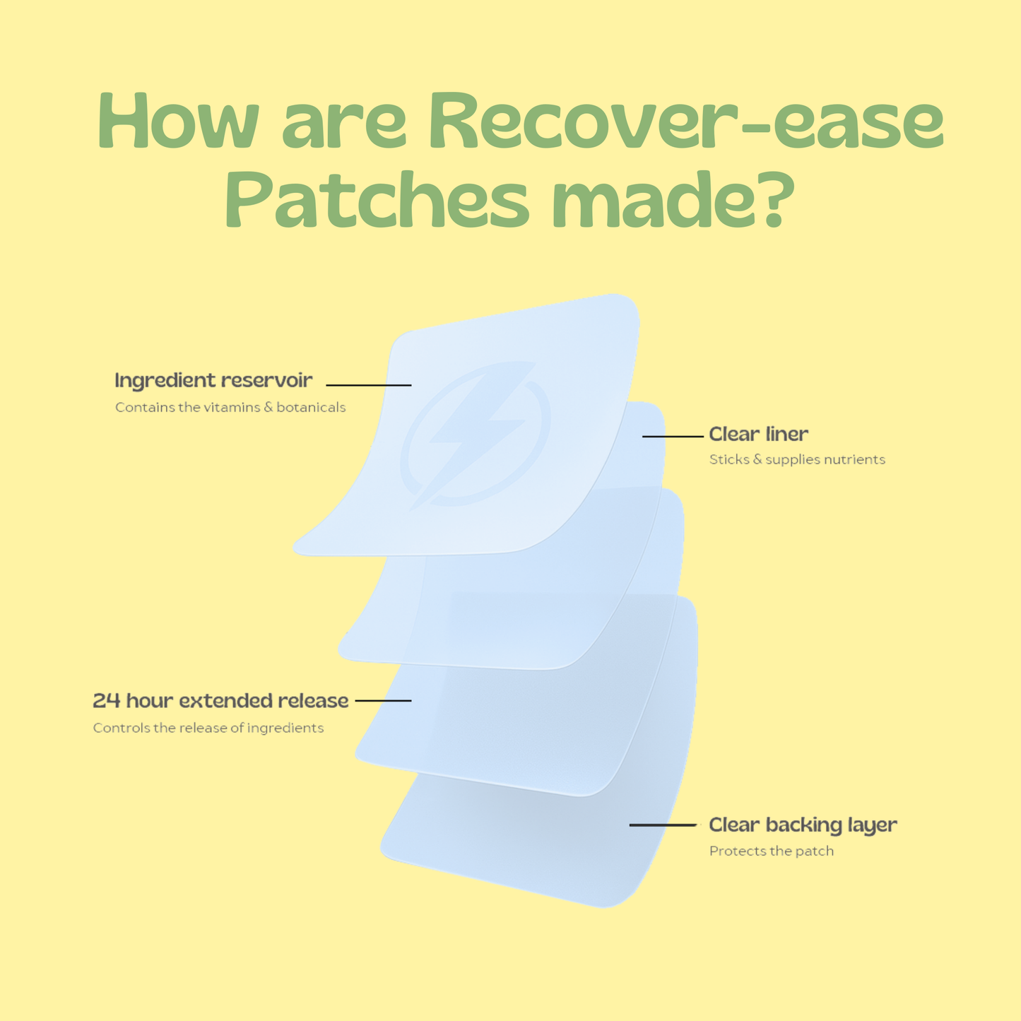 Recover-ease Joint Care CBD Patch (MAX strength)