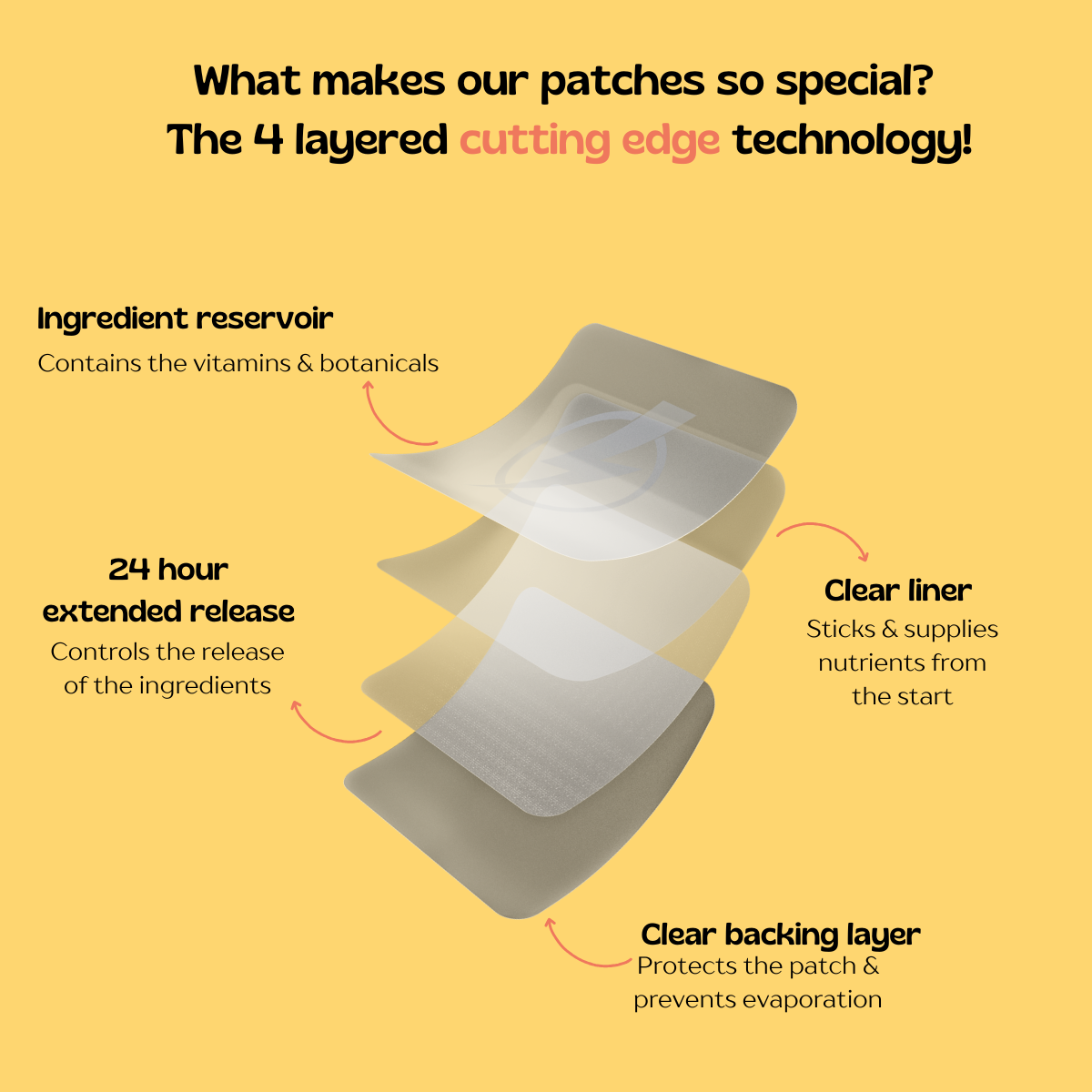 Get focused patches