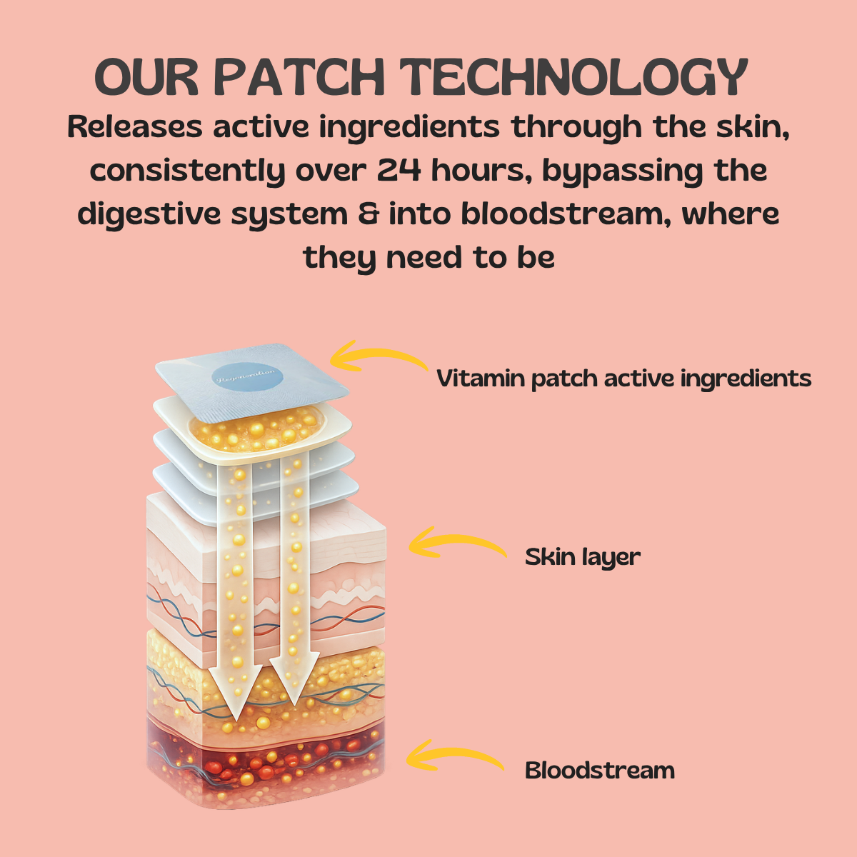 Energy Boost Patches