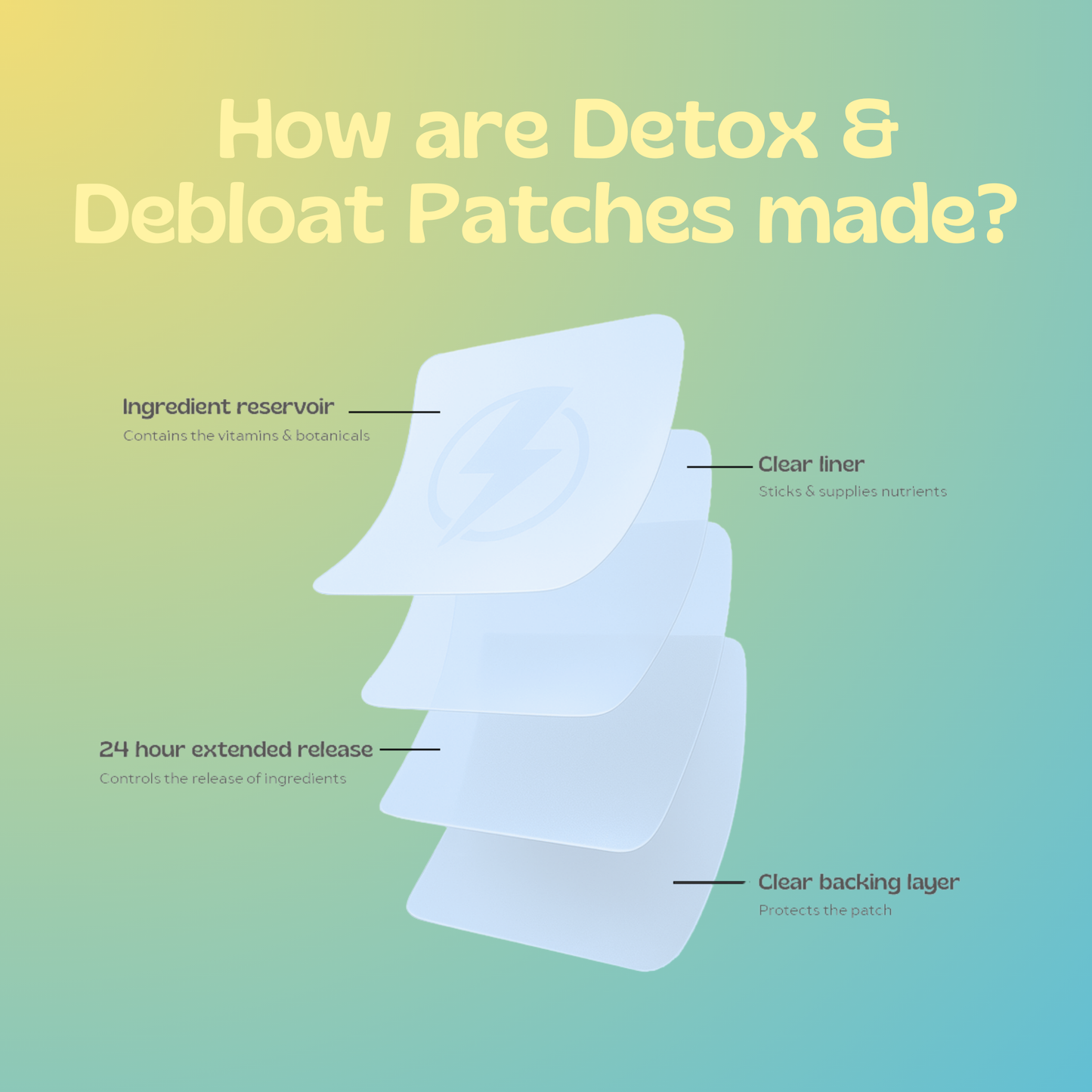 Detox & Debloat Bundle – Save £23!