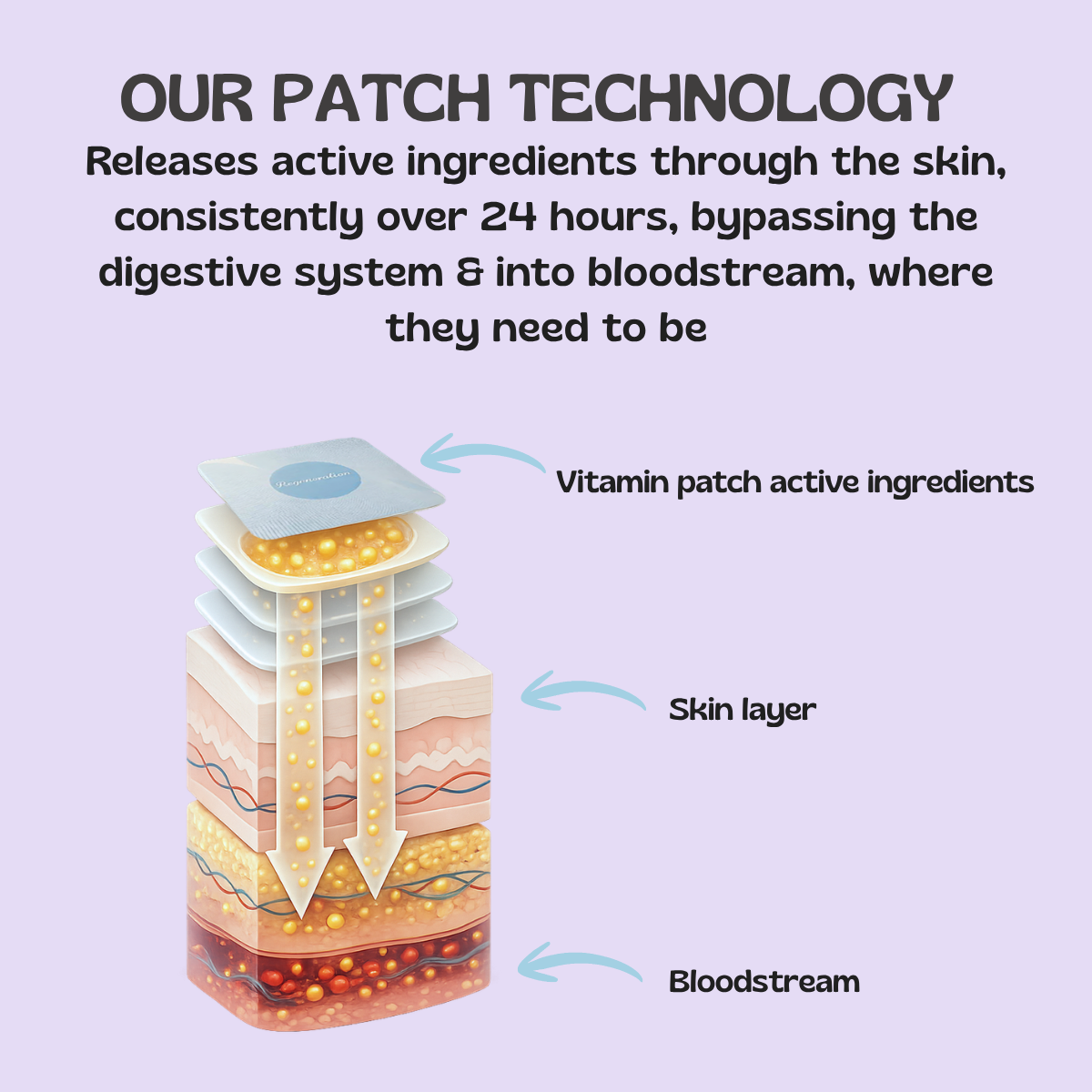 Easee Sleep Patches