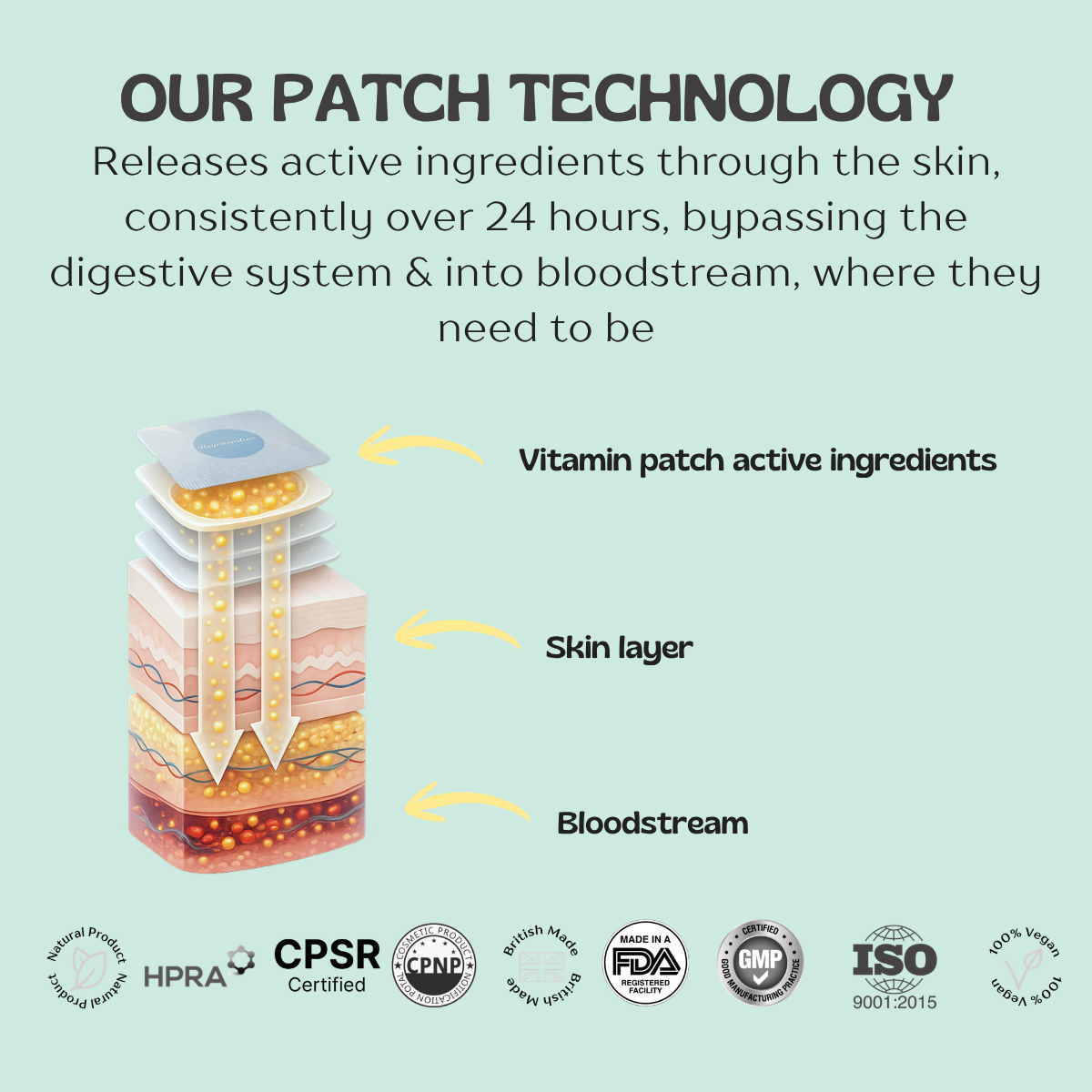 The Foot Detox Patch