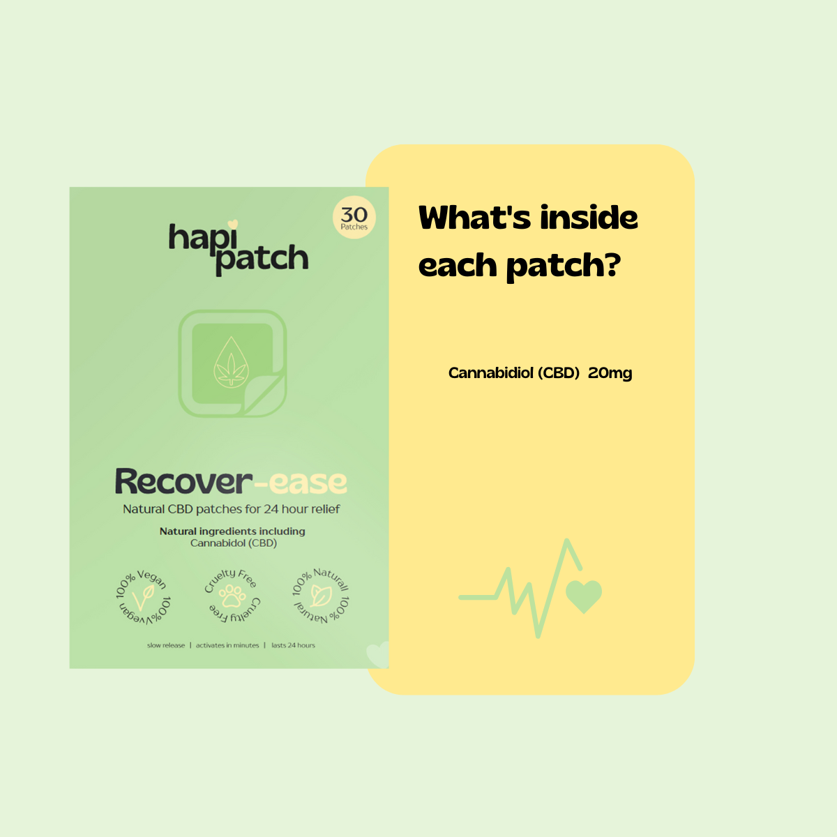 Recover-ease Patch (20mg)