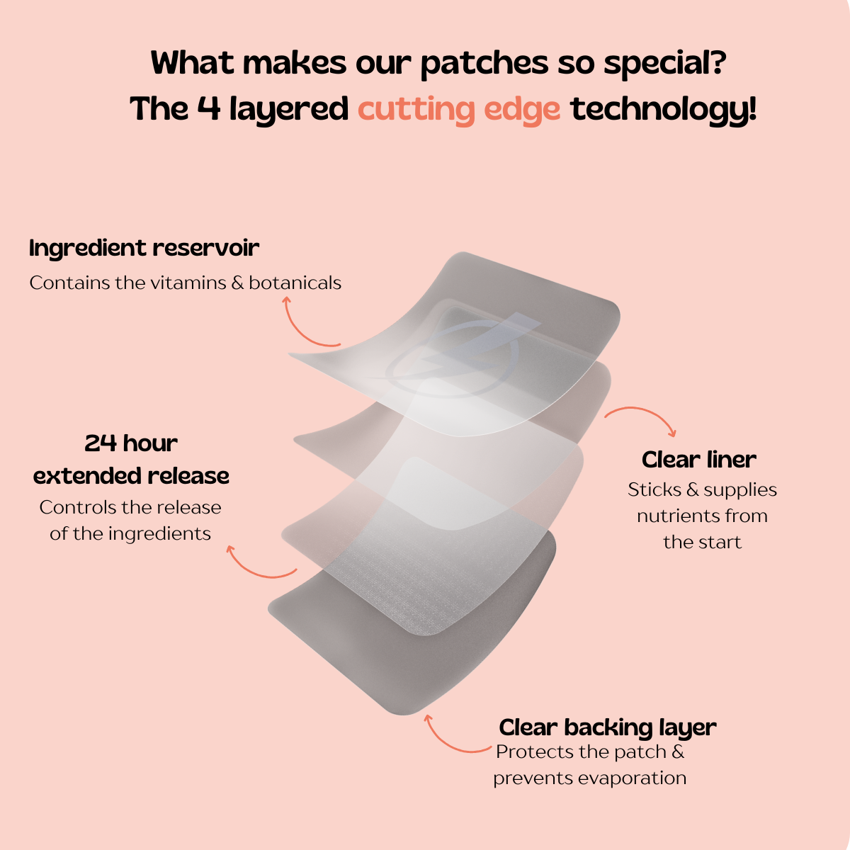 Energy Boost Patches