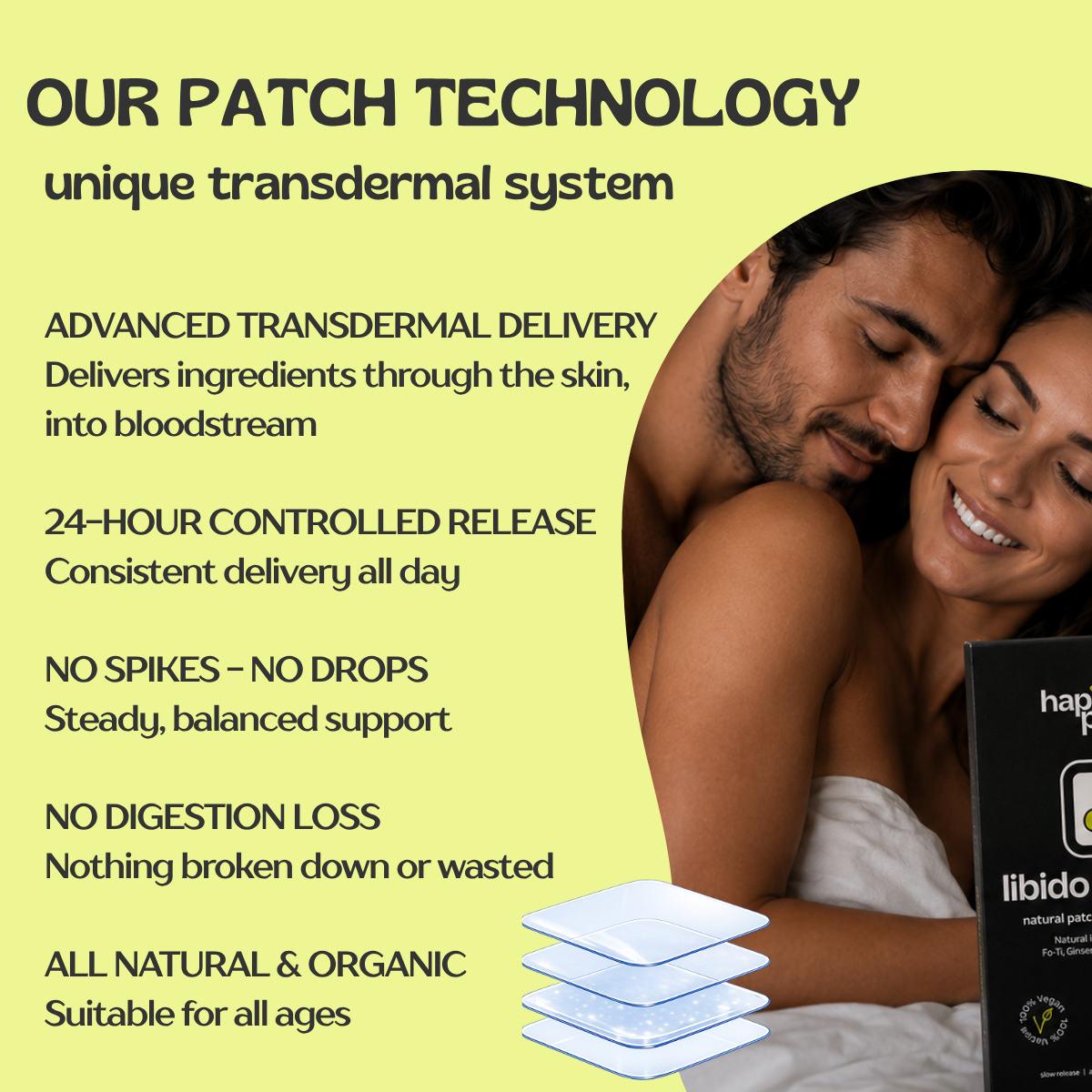 Libido booster patches