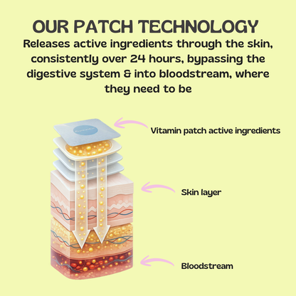 Hormone Balance Patches