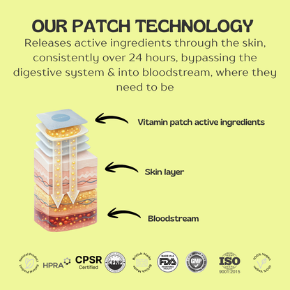 Libido booster patches