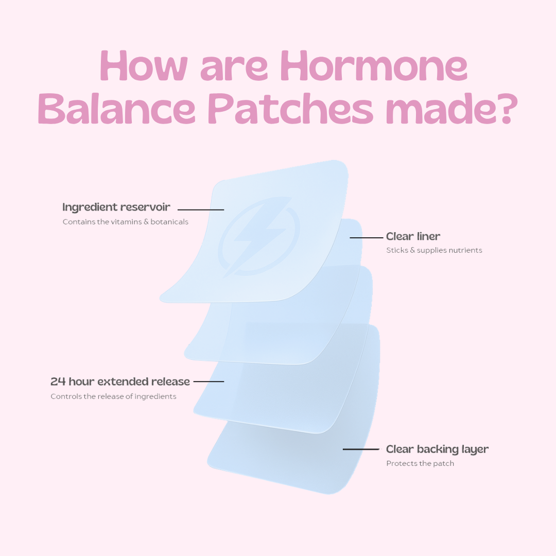 Hormone Balance Patches
