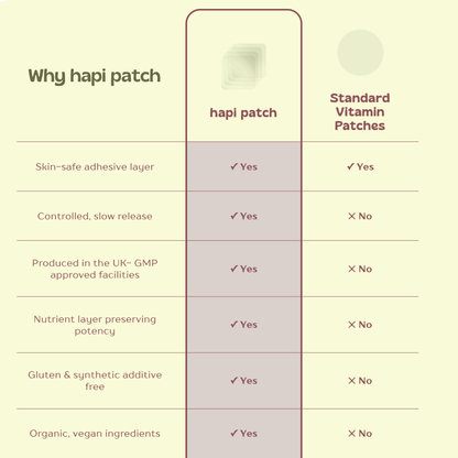 Hormone Balance Patches