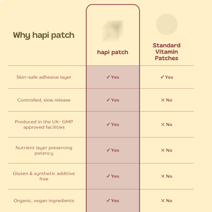 Get Focused Patches