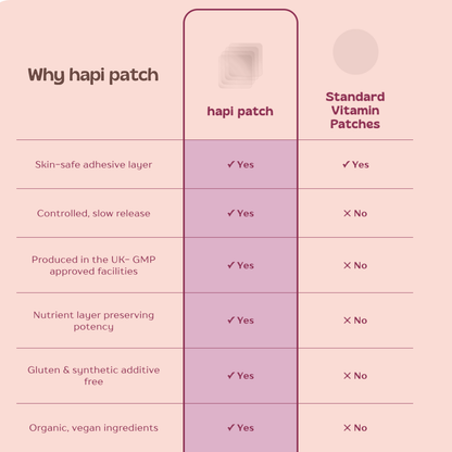 Energy Boost Patches