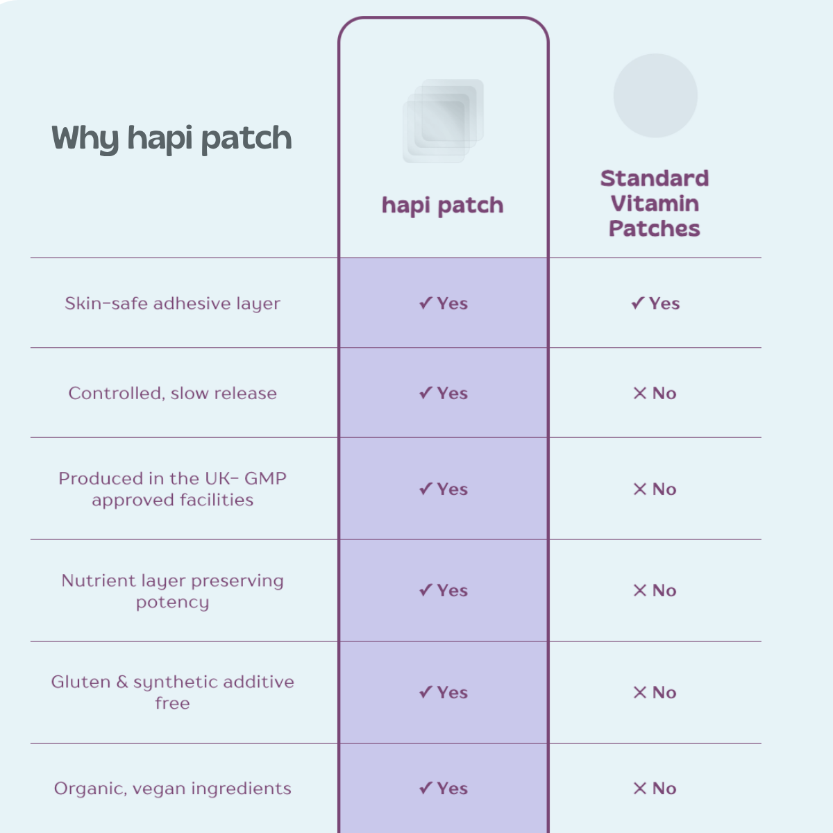 Easee Sleep Patches