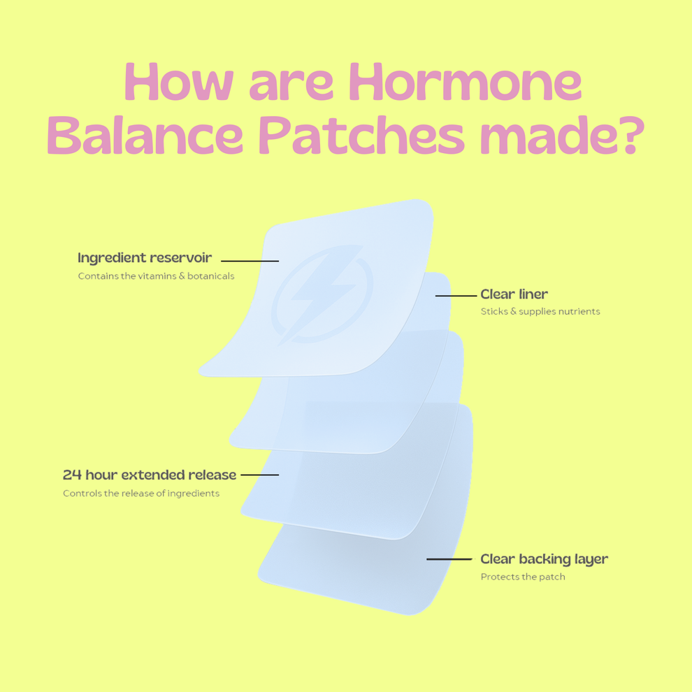 Hormone Balance Patches, organic skin patch - Hapi Patch – HapiPatch
