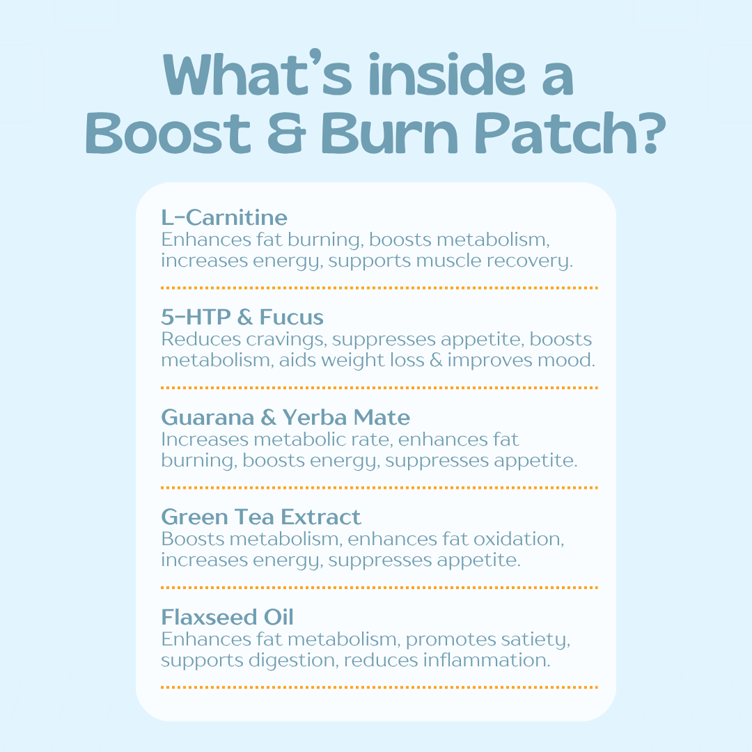 Boost & Burn Patches