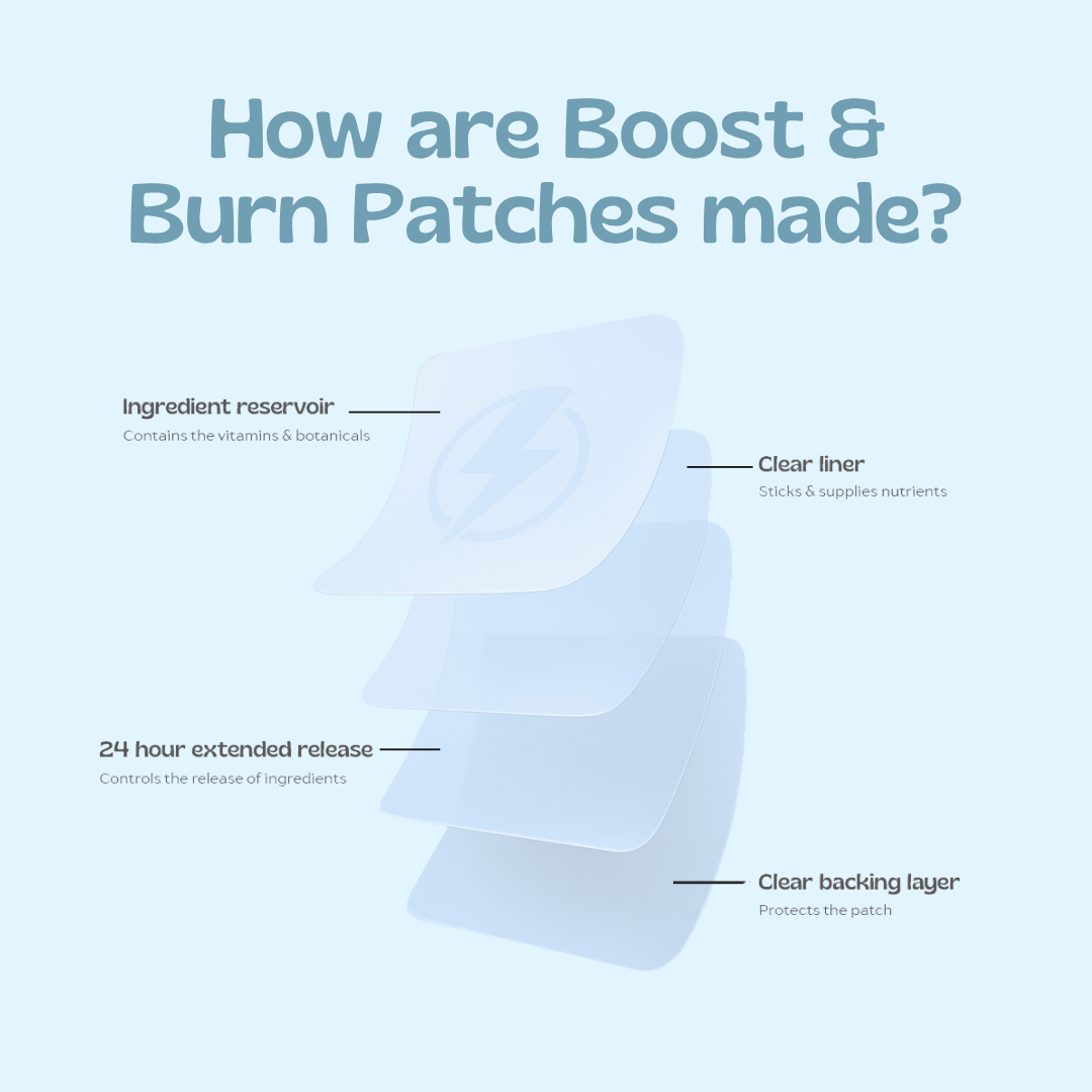 Boost & Burn Patches