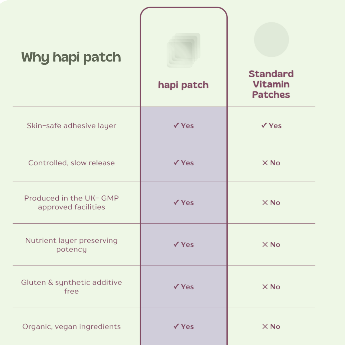 Recover-ease Joint Care CBD Patch (MAX strength)