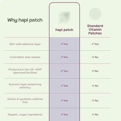 Recover-ease Joint Care CBD Patch (MAX strength)