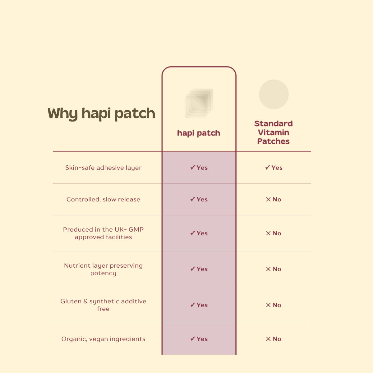 The Vitamin Patch Variety Kit- Save £20!