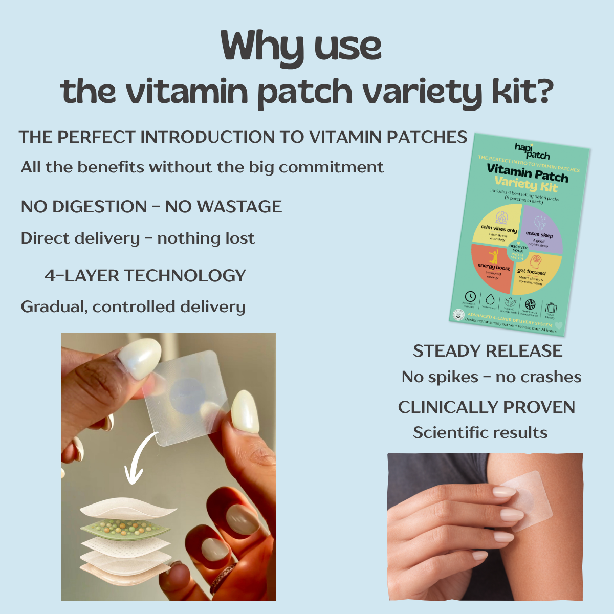 The Vitamin Patch Variety Kit- Save £20!