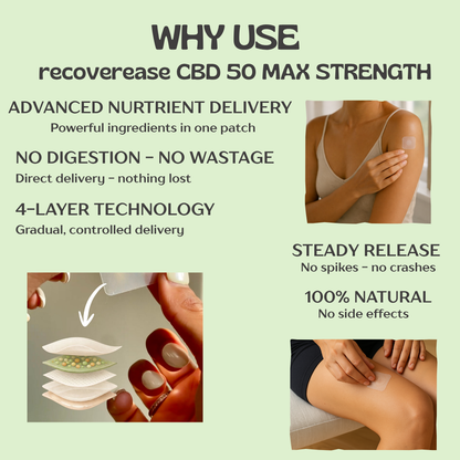Recover-ease Joint Care CBD Patch (MAX strength)