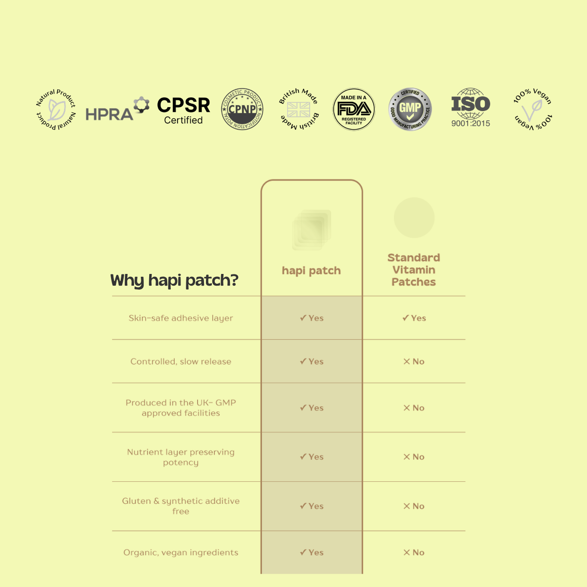 Libido booster patches