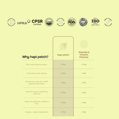 Libido booster patches