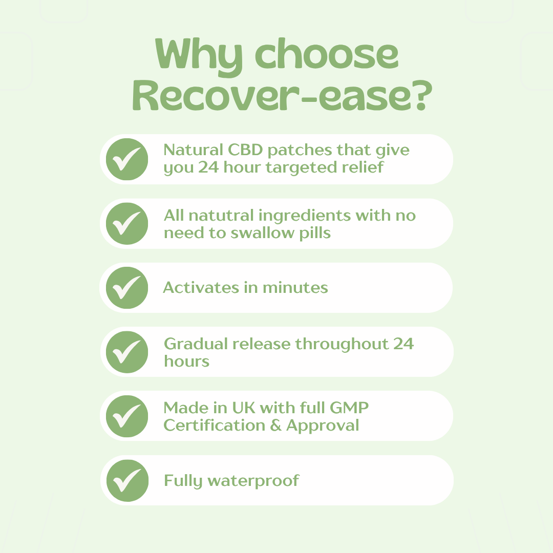 Recover-ease Patch (20mg)