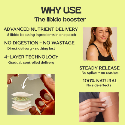 Libido booster patches