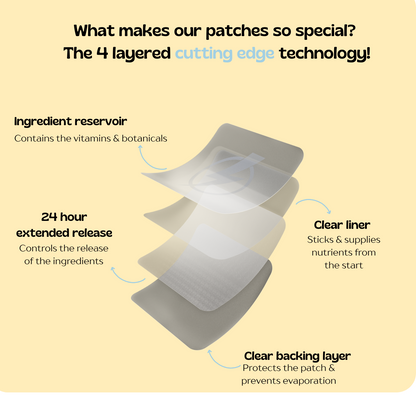Boost & Burn Patches