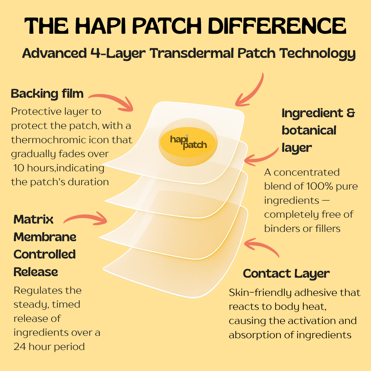 Get Focused Patches