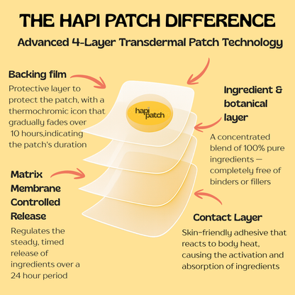 Get Focused Patches