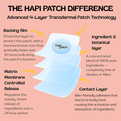 Energy Boost Patches