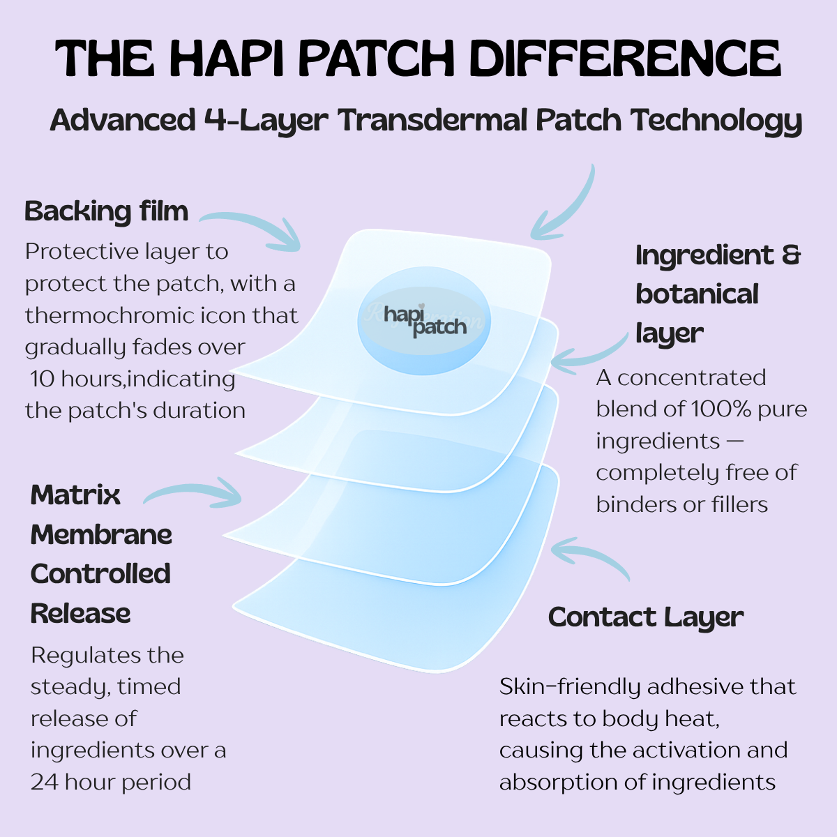 Easee Sleep Patches