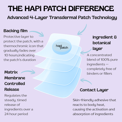 Easee Sleep Patches