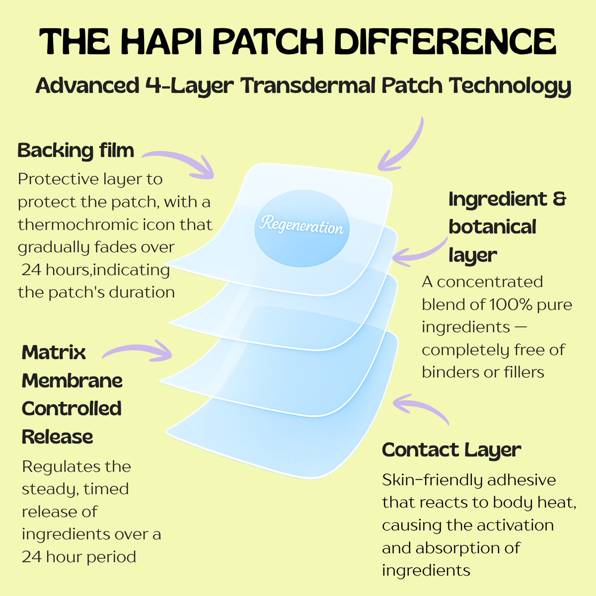 ghk cu patches Discover the Benefits of GHK-Cu Copper Peptide Patches main image 0