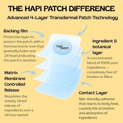 Boost & Burn Patches