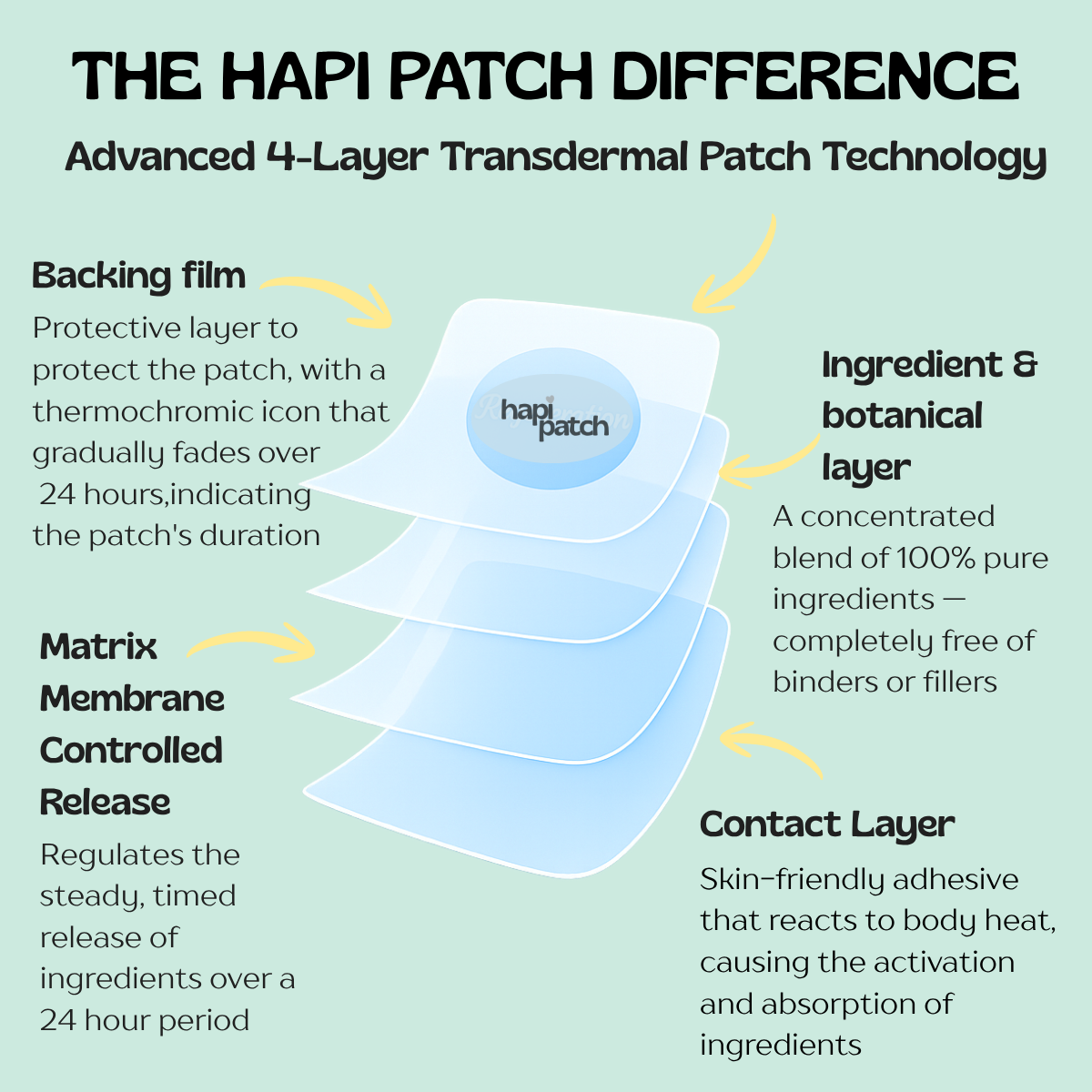 The Foot Detox Patch