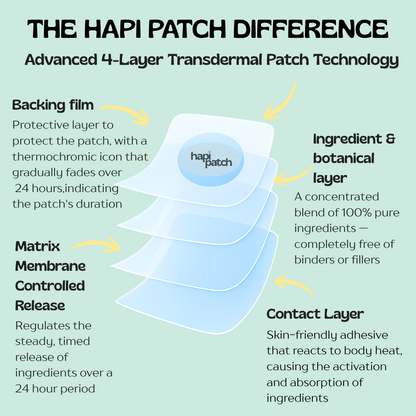The Foot Detox Patch
