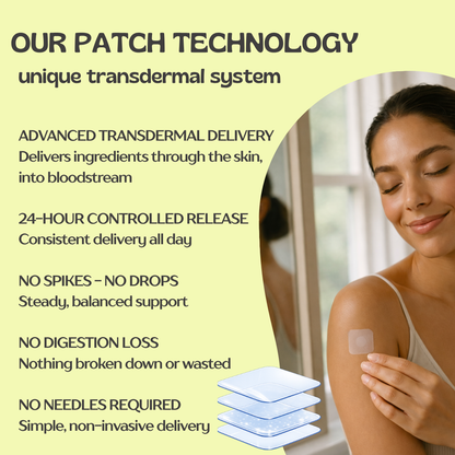 Glow Up GHK-Cu Copper Peptide Patches