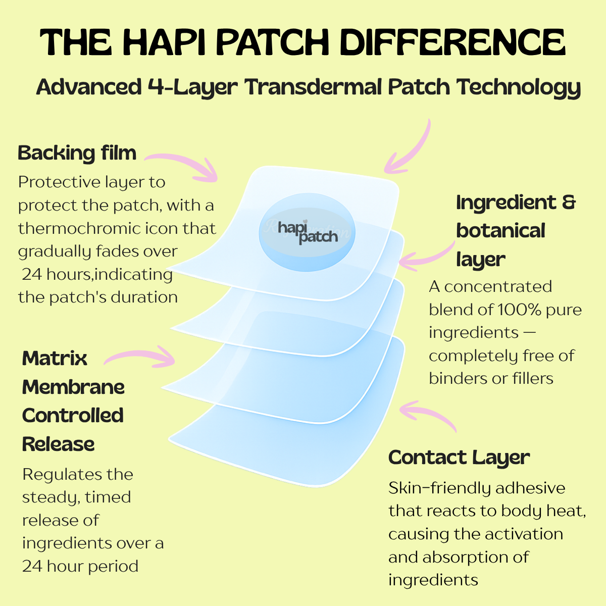 Hormone Balance Patches