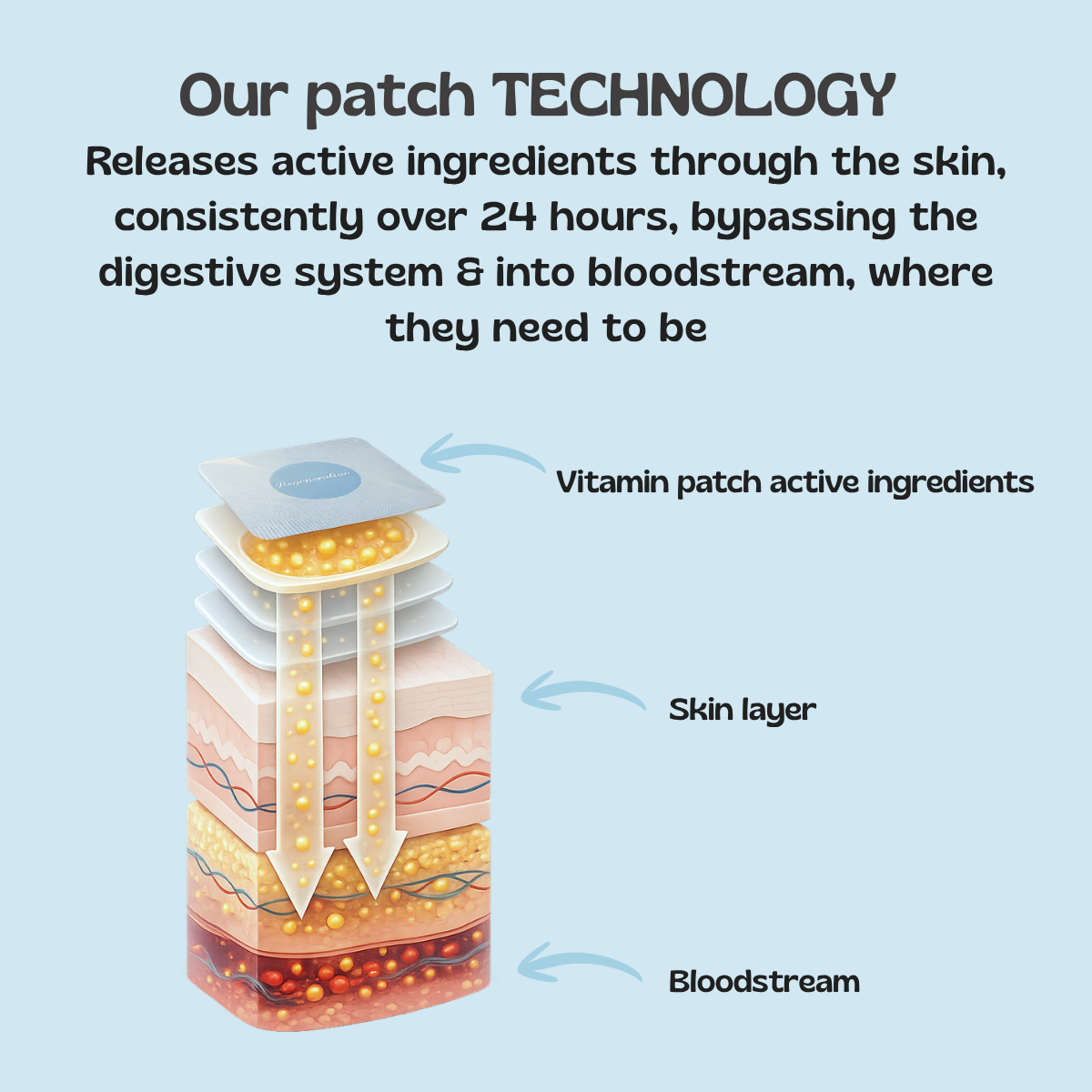 The Vitamin Patch Variety Kit- Save £20!