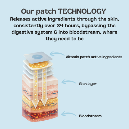 The Vitamin Patch Variety Kit- Save £20!