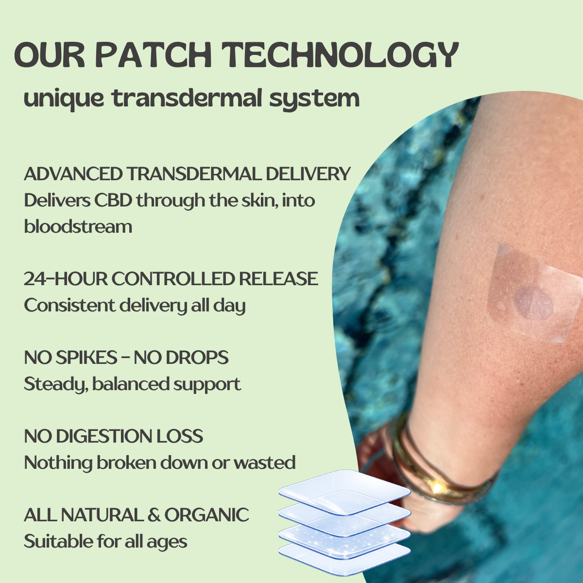 Recover-ease Joint Care Patch (20mg)