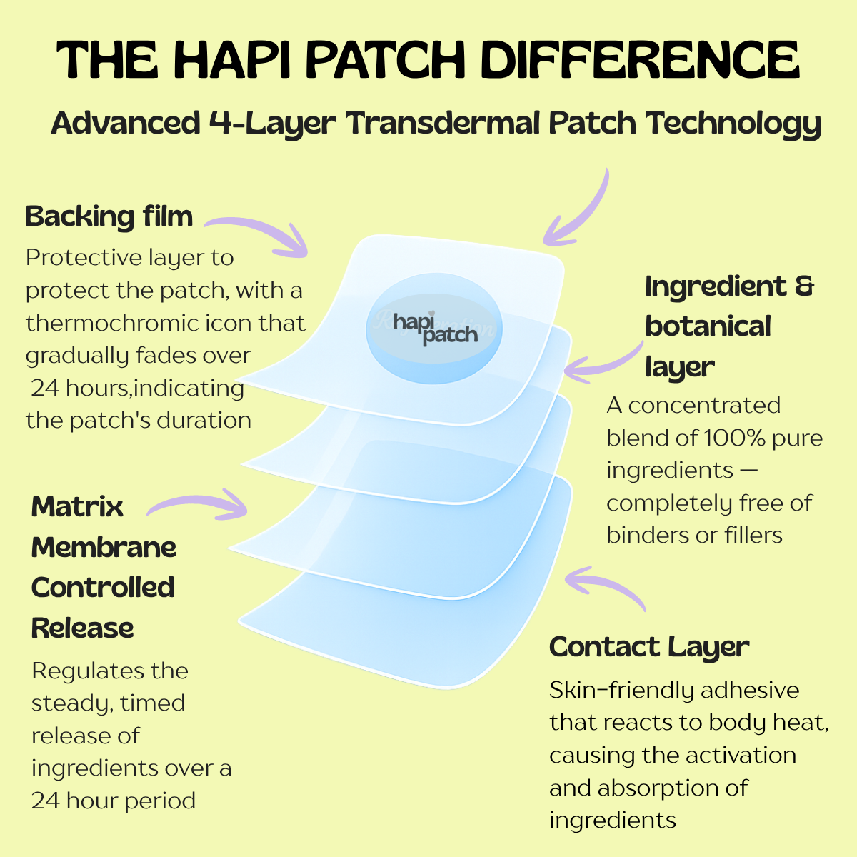 Passion Patch